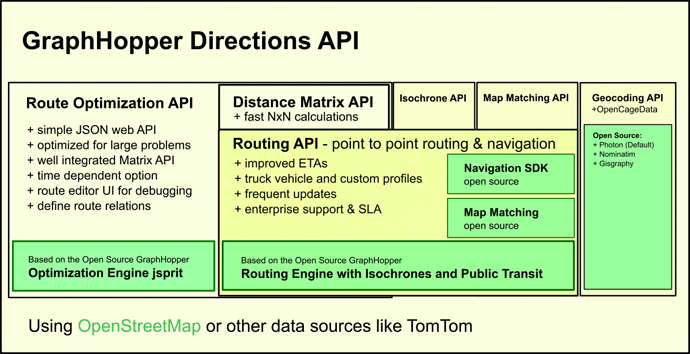 open source overview image