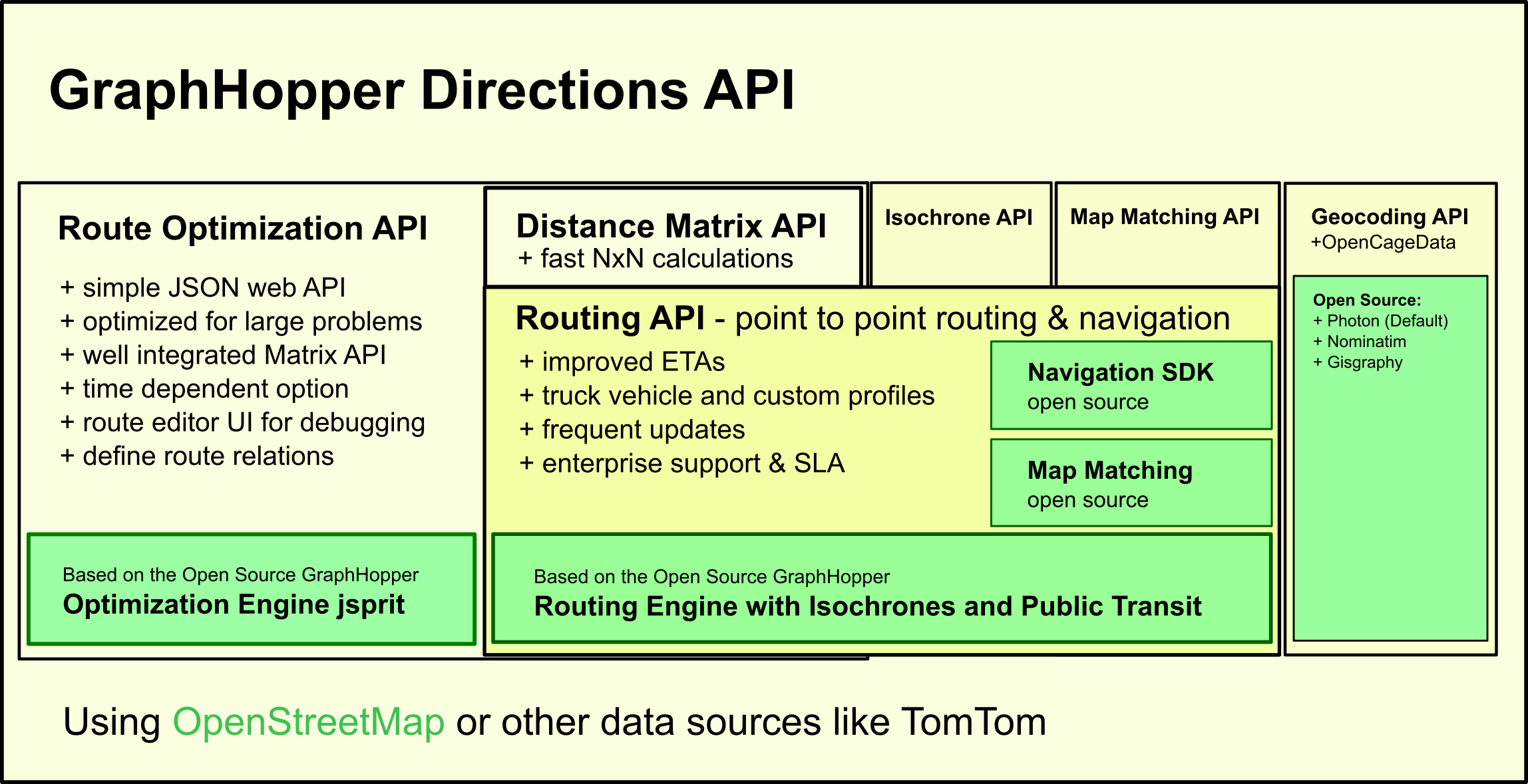 Directory api. АПИ роутинг. Graphhopper Matrix API. Directions API. Open source Map.
