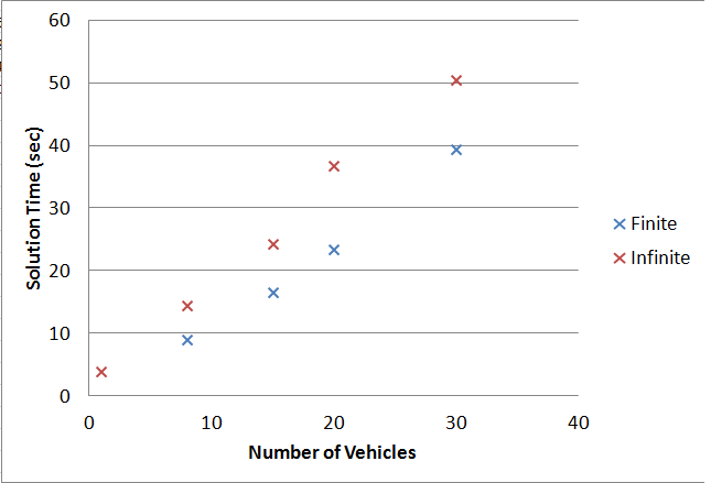 Vehicle Routing Problem Solution & Types- What, Why and How